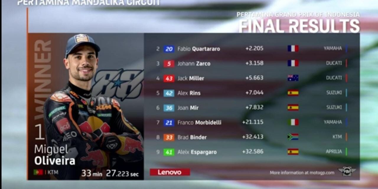 Race MotoGP Mandalika Usai, Miguel Oliveira Finish Pertama disusul Quartararo dan Johan Zarco