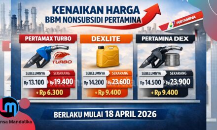 Pertamina Resmi Naikkan Harga BBM Non Subsidi, Pertalite-Bio Solar masih Normal