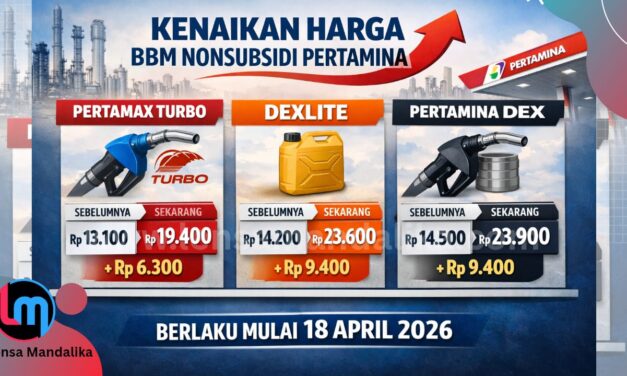 Pertamina Resmi Naikkan Harga BBM Non Subsidi, Pertalite-Bio Solar masih Normal